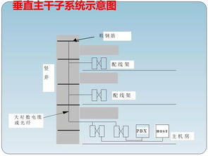 非常全的弱电工程综合布线系统培训资料