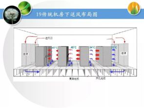 干货 弱电机房工程培训资料