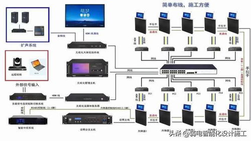 这些弱电工程知识图片,学习与工作中都需要