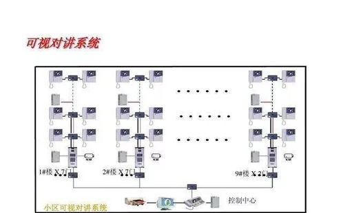 15项弱电工程系统原理图,值得收藏备用
