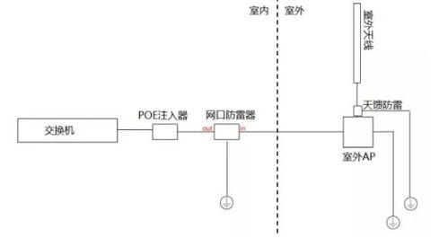 哔哩哔哩专栏