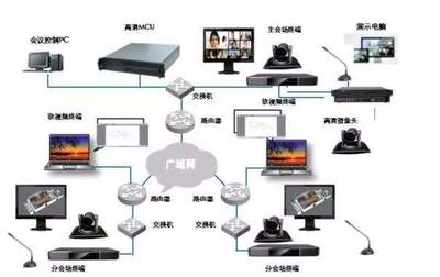 弱电行业市场未来发展趋势分析