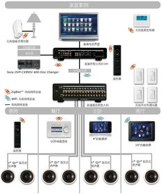 惠州一站式弱电工程服务 家庭影院、监控安装、IT外包及维修维护