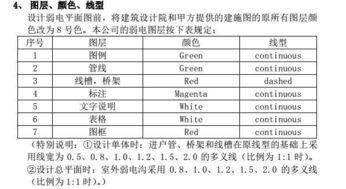 弱电系统制图规范与标准培训资料
