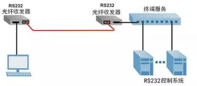 图解光纤收发器在弱电工程中的应用