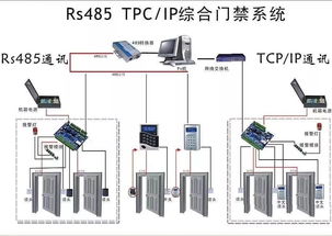 弱电系统拓扑图解析与常用方案分享